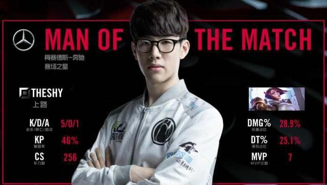 投身这项运 投身这项运